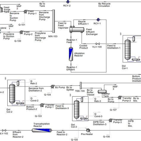 Cumene: Versneller van Polymerisatie en Basisstof voor Phenol!