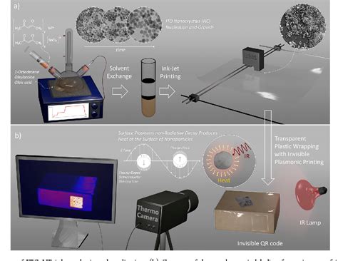  Indium-Tinoxide: De Onzichtbare Held van de Moderne Touchscreens en Zonnecellen!