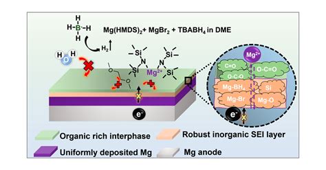 Lithiumbromide: Een Veelzijdige Elektronische Werkstof Voor Batterijen en Optische Applicaties!