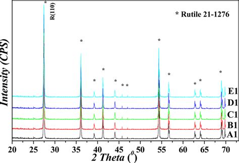 Rutile: De Basis van Pigmenten en een Sterke Bondgenoot voor de Metaalindustrie!