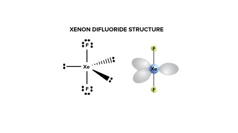 Xenon Fluoride: Verken de Onverwachte Toepassingen van een Rare Gascombinatie in de Halvegeleiderindustrie!