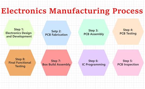  Joule Heating: Revolutionizing Electronic Materials & Manufacturing Processes!