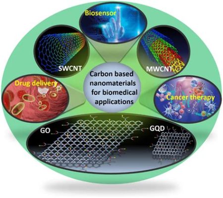  Kern-Shell Nanodeeltjes: De Toekomst van Precieze Medicatie en Duurzame Energie!